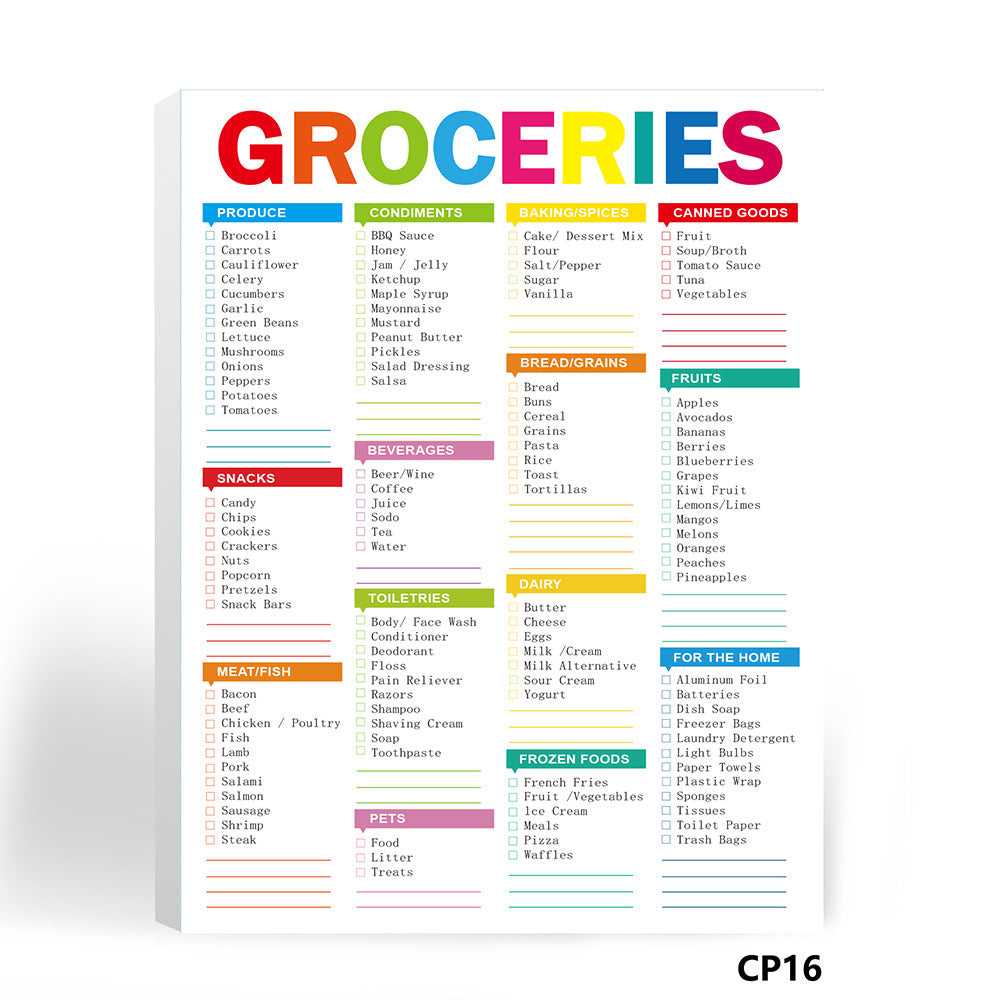 Colorful grocery list categorization chart on a white background